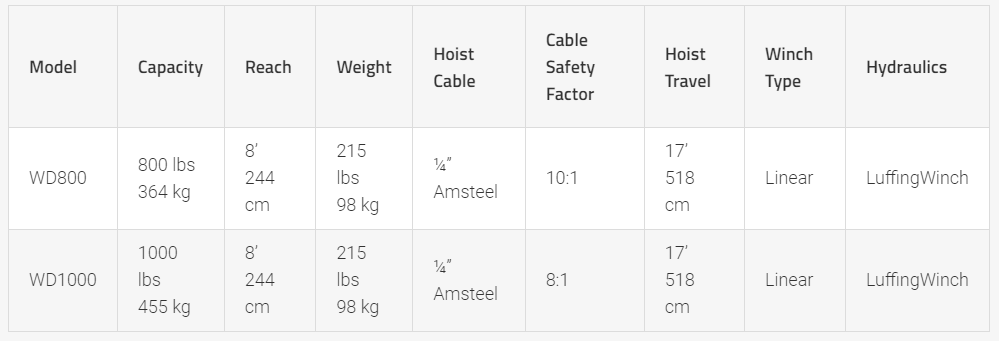 WD-Specs
