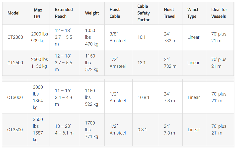 CT Specs 1
